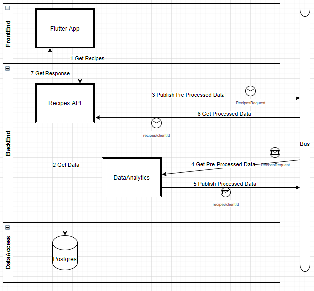 Architecture diagram